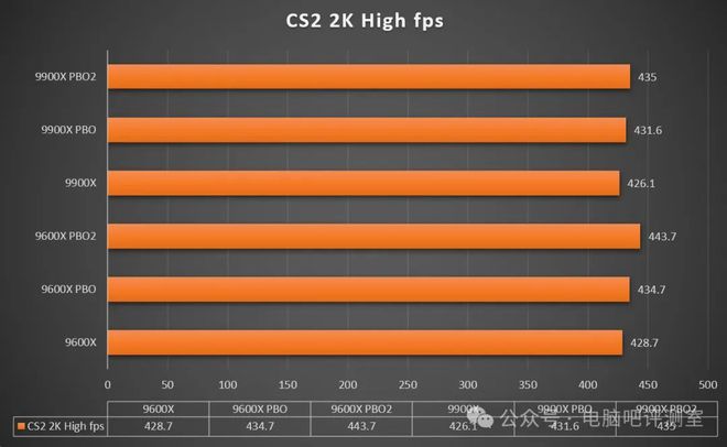 ryzen ddr 锐龙与 DDR：科技巨星如何在电脑领域共谱华章  第5张