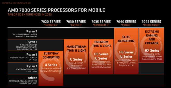 ryzen ddr 锐龙与 DDR：科技巨星如何在电脑领域共谱华章  第6张