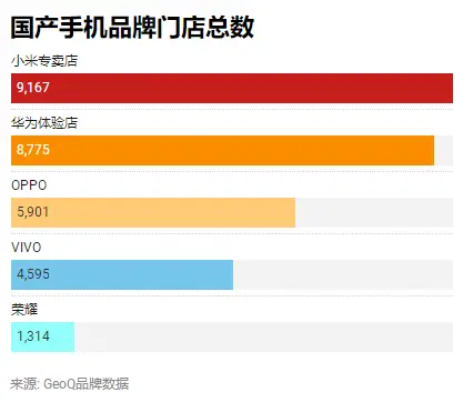 5G 时代国产手机竞争激烈，华为小米谁是真正赢家？  第8张