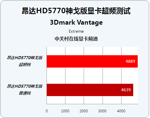 HD4000 与 GT650：显卡性能与视觉体验的完美结合  第1张