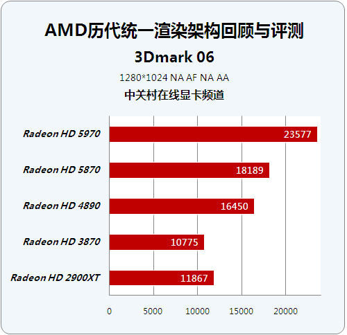 HD4000 与 GT650：显卡性能与视觉体验的完美结合  第3张