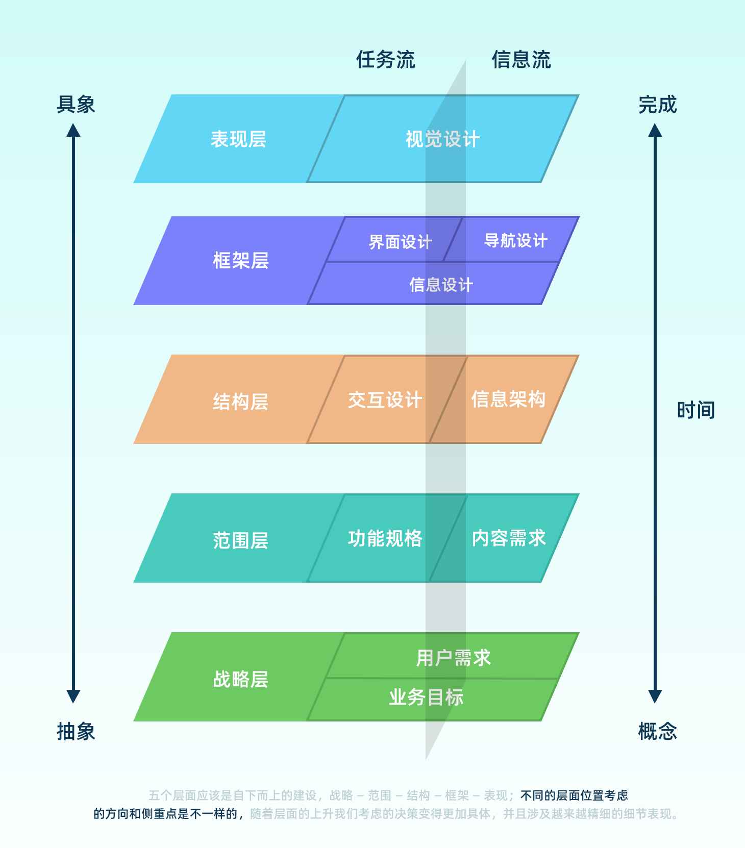 由 Android 转至 iPhone：全新 UI 设计与纯净用户体验  第1张