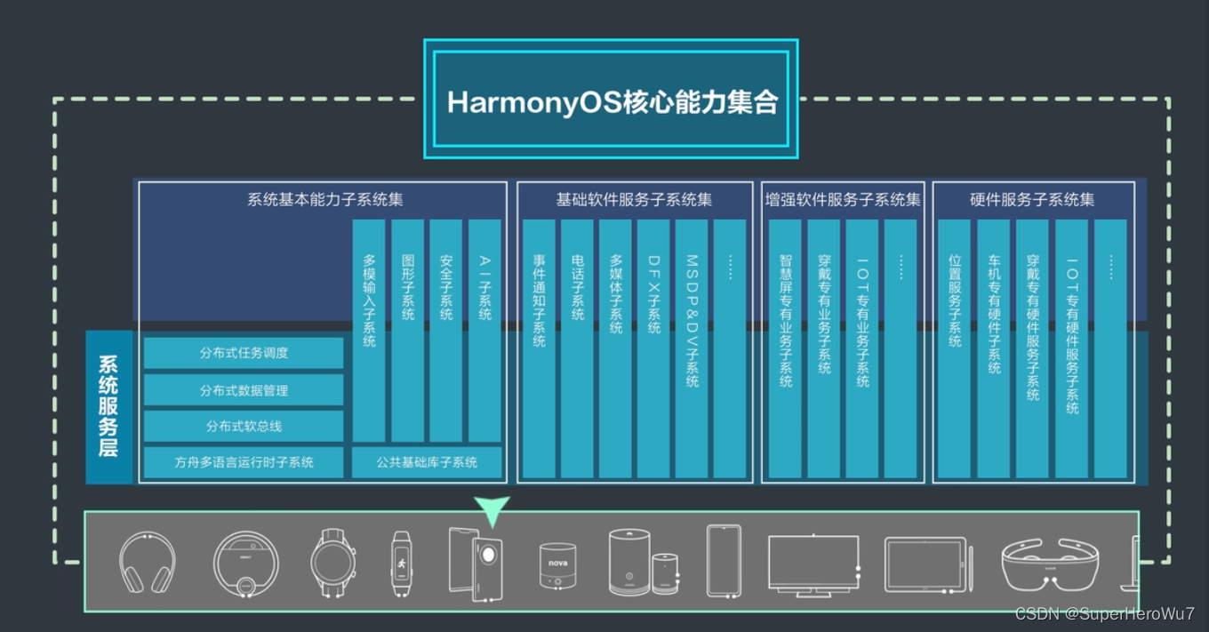 安卓系统为何成为众多设备的基础操作系统？开源性带来的优势与挑战  第1张