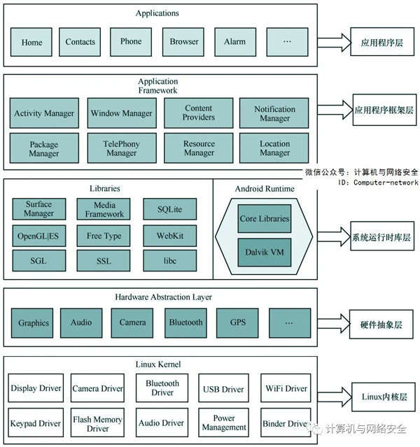 安卓系统为何成为众多设备的基础操作系统？开源性带来的优势与挑战  第5张