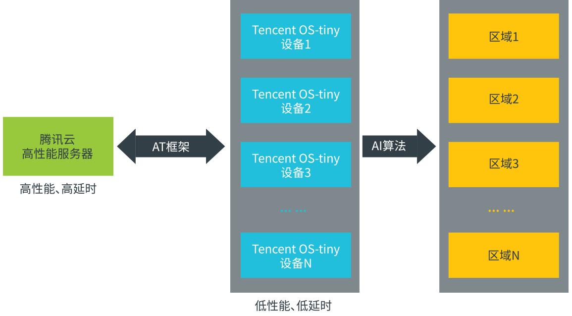 安卓系统为何成为众多设备的基础操作系统？开源性带来的优势与挑战  第6张