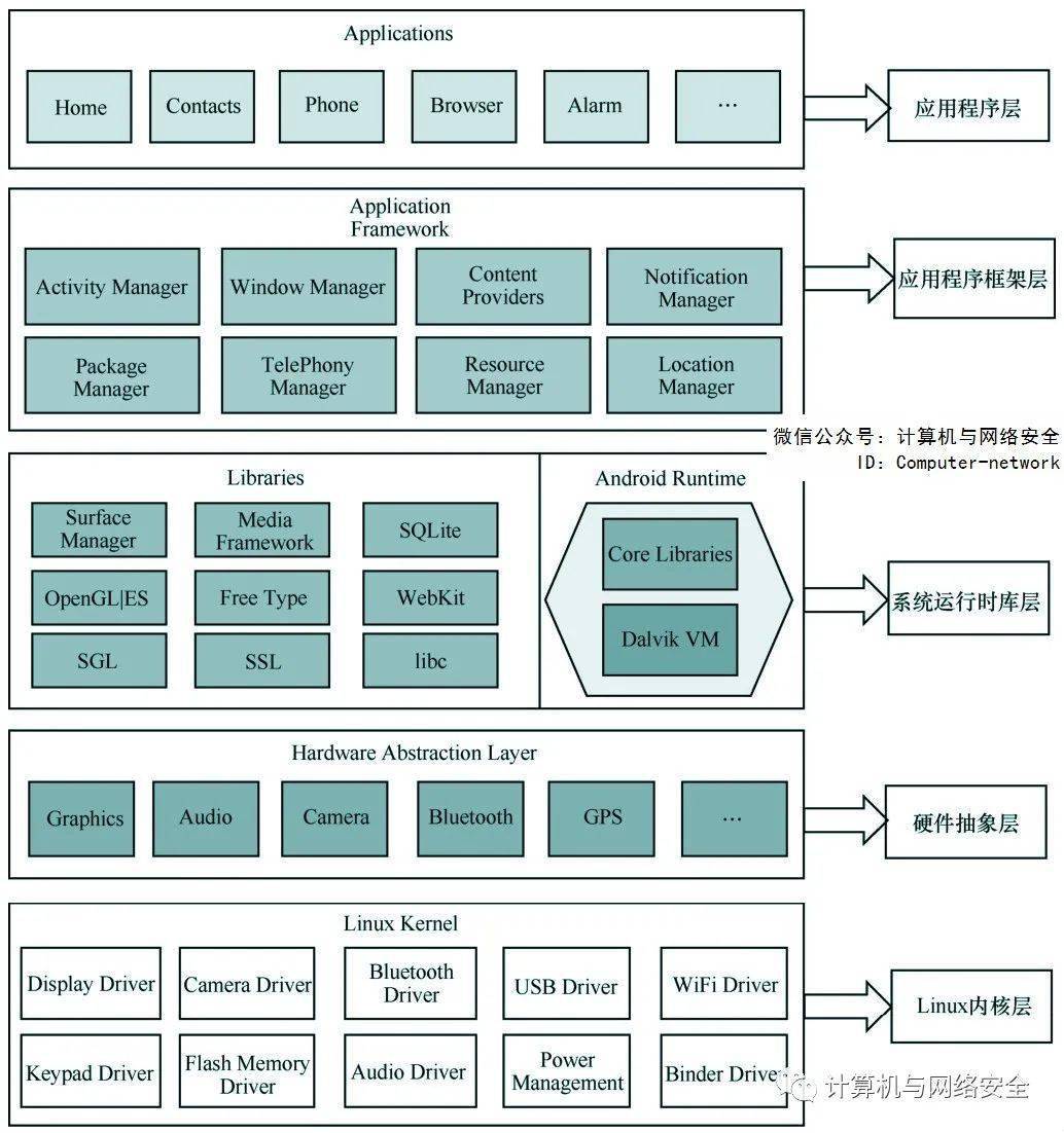 安卓系统为何成为众多设备的基础操作系统？开源性带来的优势与挑战  第7张