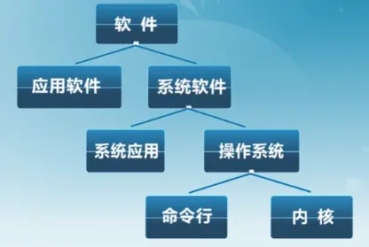 安卓系统为何成为众多设备的基础操作系统？开源性带来的优势与挑战  第8张