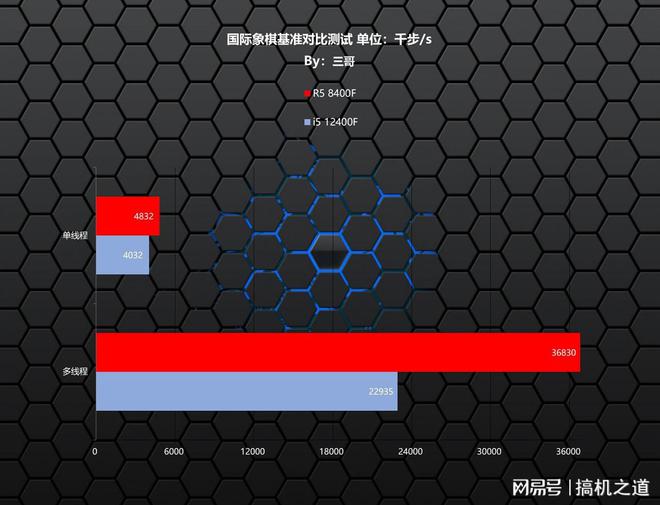 R540X 与 GT730 显卡大比拼，谁才是游戏领域的王者？  第9张