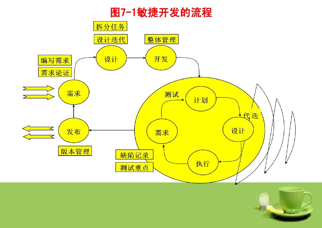 DDR 流程详解：双倍数据速率提升计算机运行效率