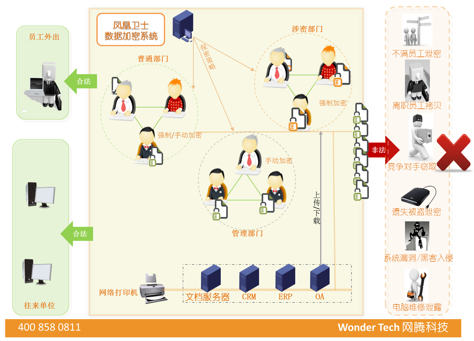 DDR 流程详解：双倍数据速率提升计算机运行效率  第7张