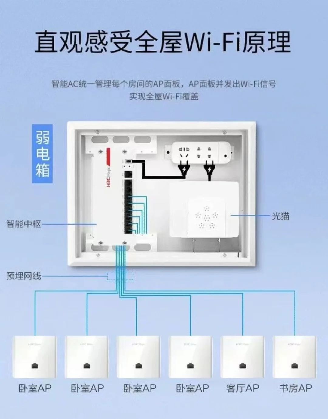 LencoWiFi 音箱无法联网？别慌！详细教程带你轻松解决  第5张