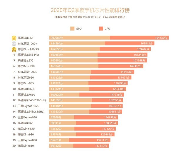 5G865 芯片手机：性能怪兽，性价比之巅，你值得拥有  第1张