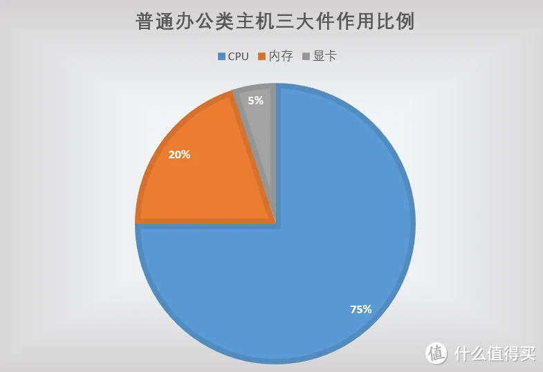 GT730 显卡与第 12 代核显：电脑世界的武林高手与江湖新秀  第1张