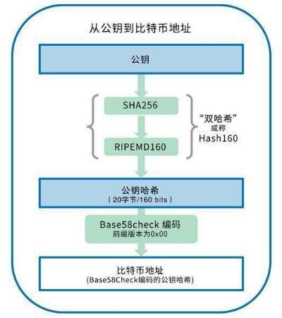 TokenPocket 钱包安装流程详解，数字货币玩家必备  第7张