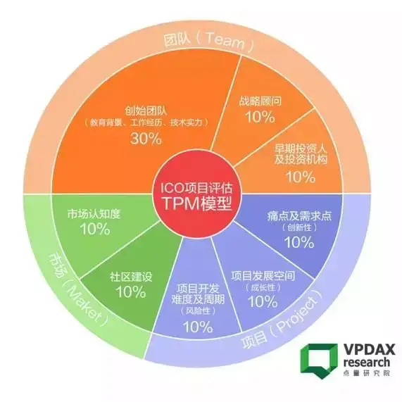 探索数字货币领域，TP 钱包应用程序详细剖析