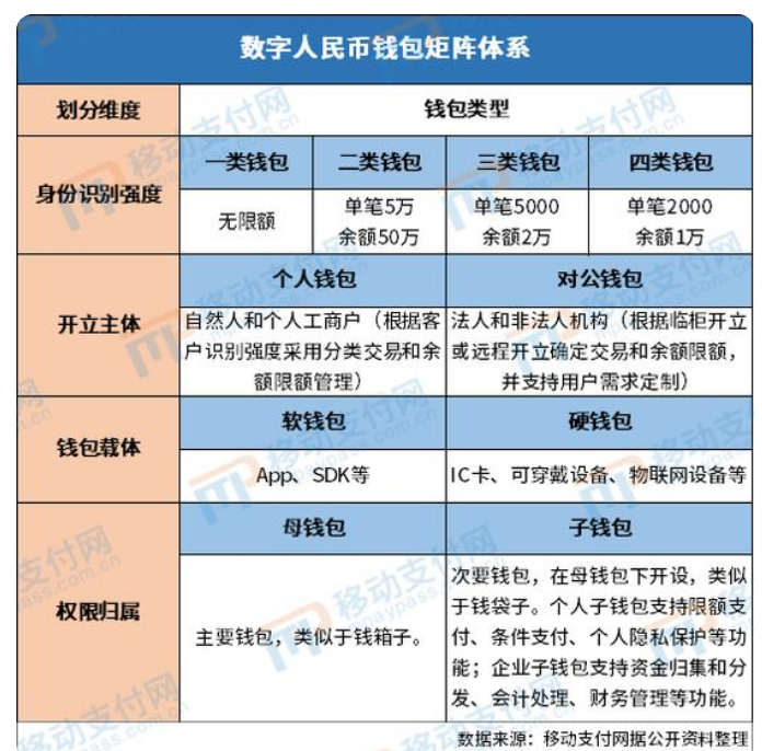 TP 钱包：数字货币领域的瑞士军刀，安全无忧的资产管理体验