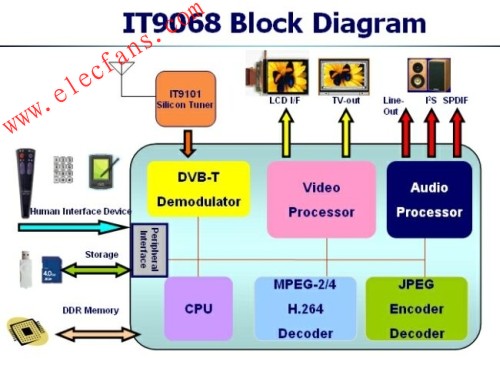 ddr  sdram DDRSDRAM：从诞生到卓越，引领电脑性能的革新之旅 第6张