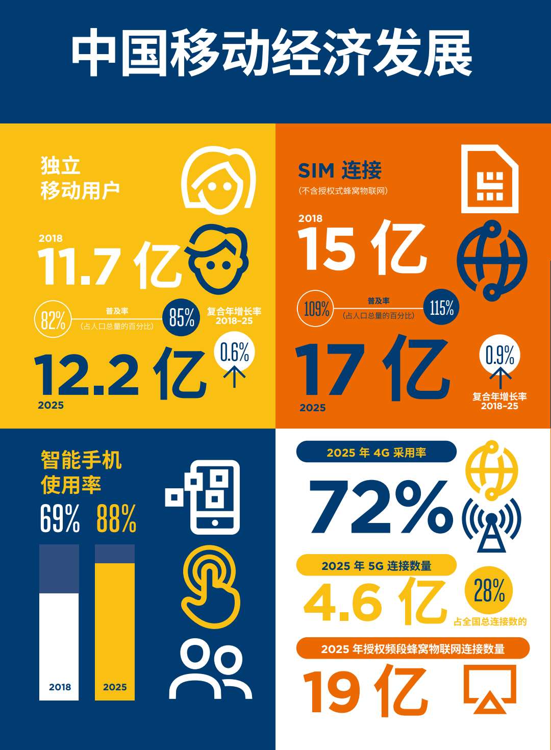 5G 智能手机行业趋势：热潮背后的真相与思考  第4张