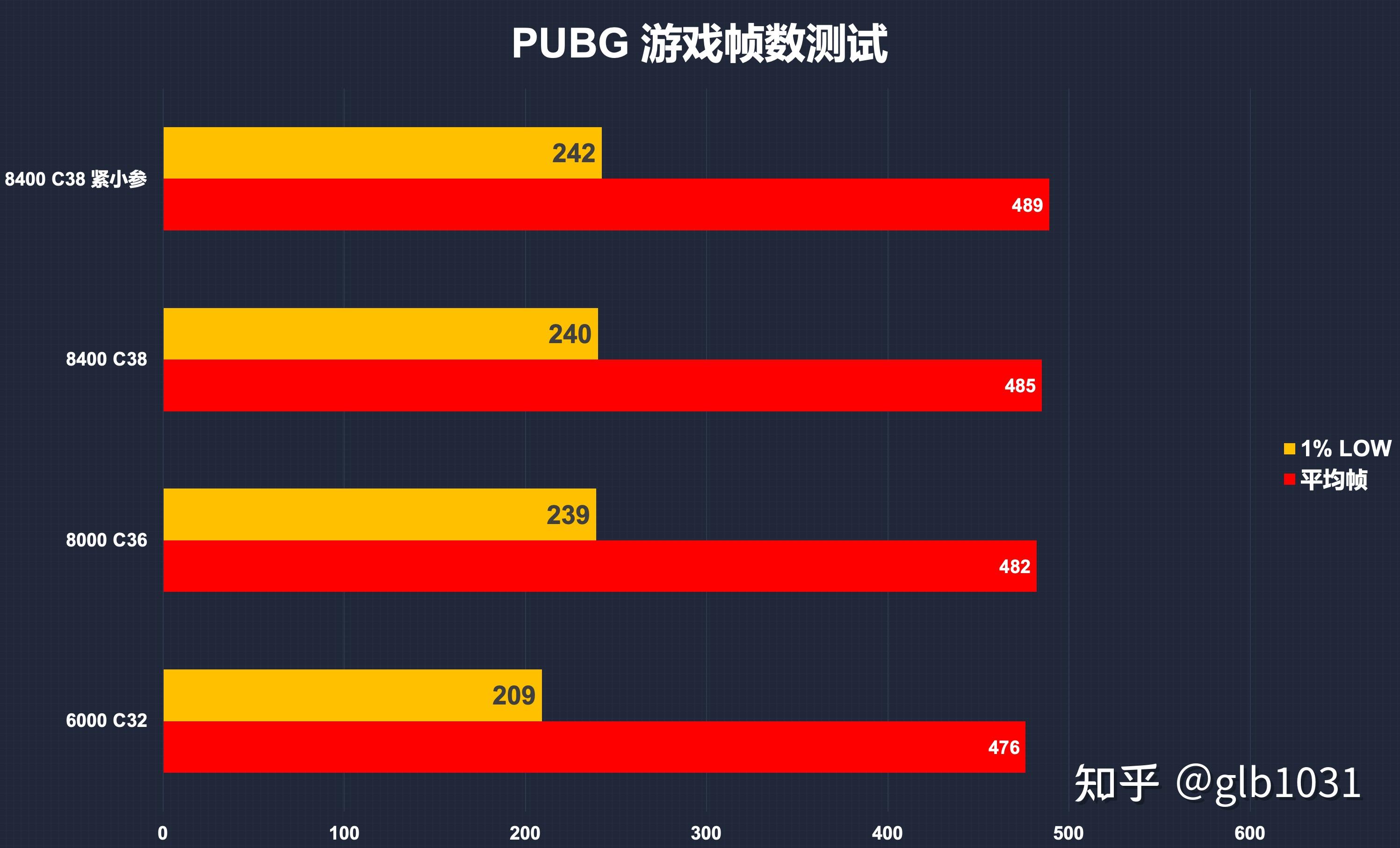 ddr 金士顿 DDR 内存：从创立到卓越，探寻电脑爱好者的温暖回忆  第1张