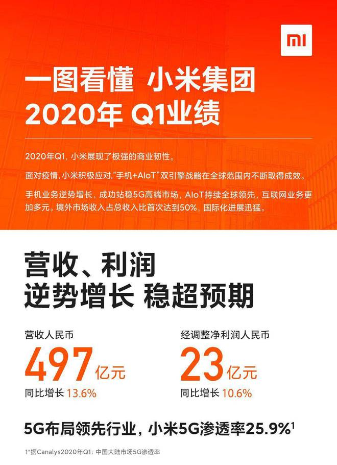 推动 5G 智能手机步入商业应用的前景与挑战  第7张