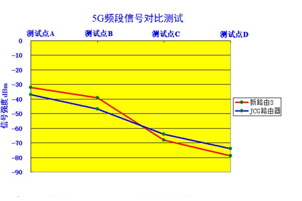 5G 信号传播距离有多远？探究 技术的奥秘与挑战  第3张