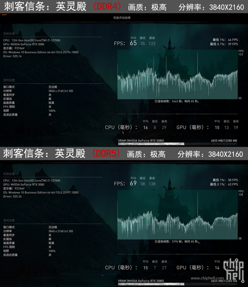 ddr性价比 DDR 内存投资价值分析：DDR4 和 DDR5 谁更值得购买？  第8张