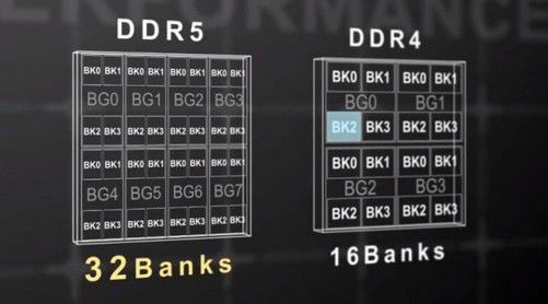 ddr性价比 DDR 内存投资价值分析：DDR4 和 DDR5 谁更值得购买？  第9张