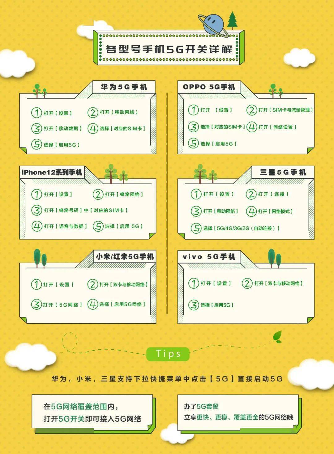 5G 手机接入互联网，你需要知道的入网标准和关键要点  第5张