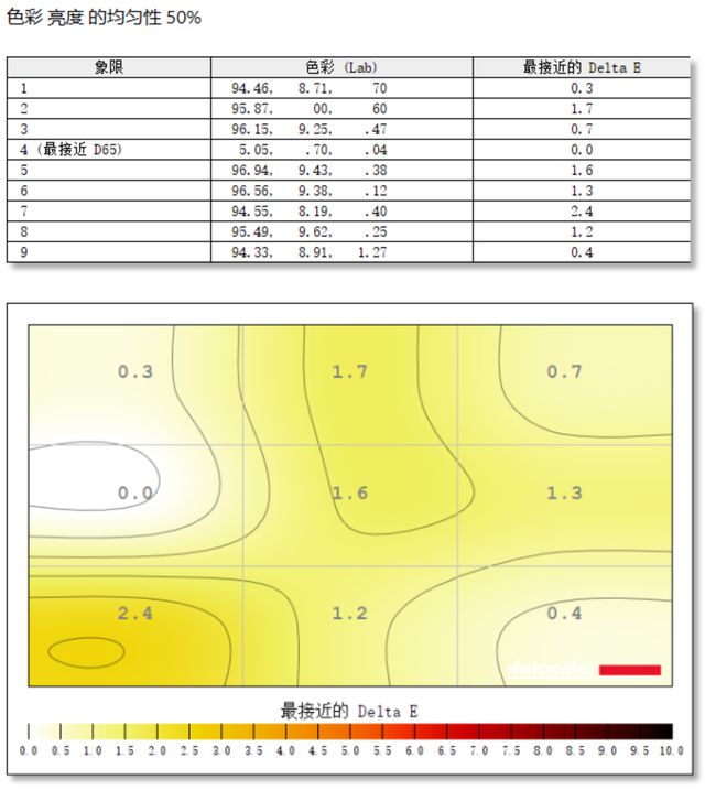 如何激活普通 GT1030 显卡的强大潜力？  第6张