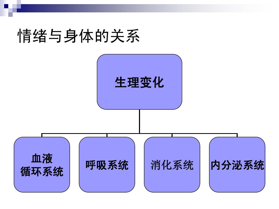 手机图标设计：影响情绪与生产力的重要因素  第3张