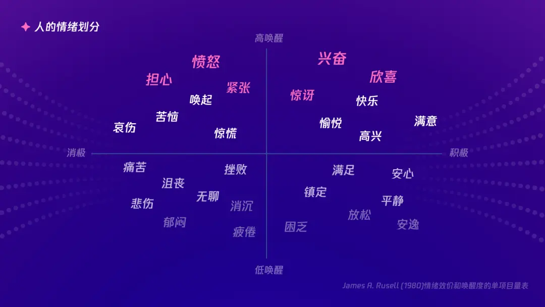 手机图标设计：影响情绪与生产力的重要因素  第9张