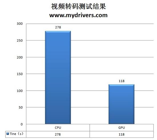 GT240 显卡：性能、显存容量及历史发展全解析  第6张