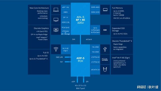 nvidia gt 1030显卡 NVIDIA GT1030：初级用户的福音还是无用之物？电脑达人带你揭开谜团  第6张