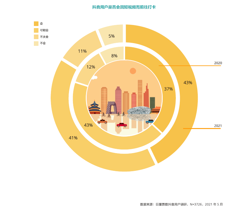 5G 手机市场繁荣背后：普及速度与网络建设的平衡之困  第6张