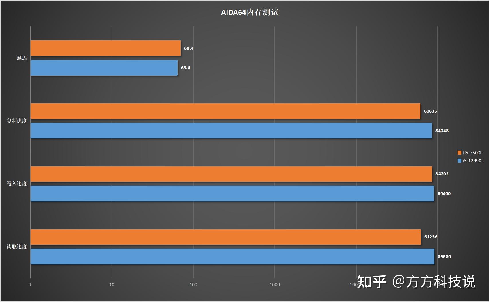 GT755 显卡：中低端的尴尬，1080p 分辨率下中等画质运行英雄联盟的可行之选  第1张