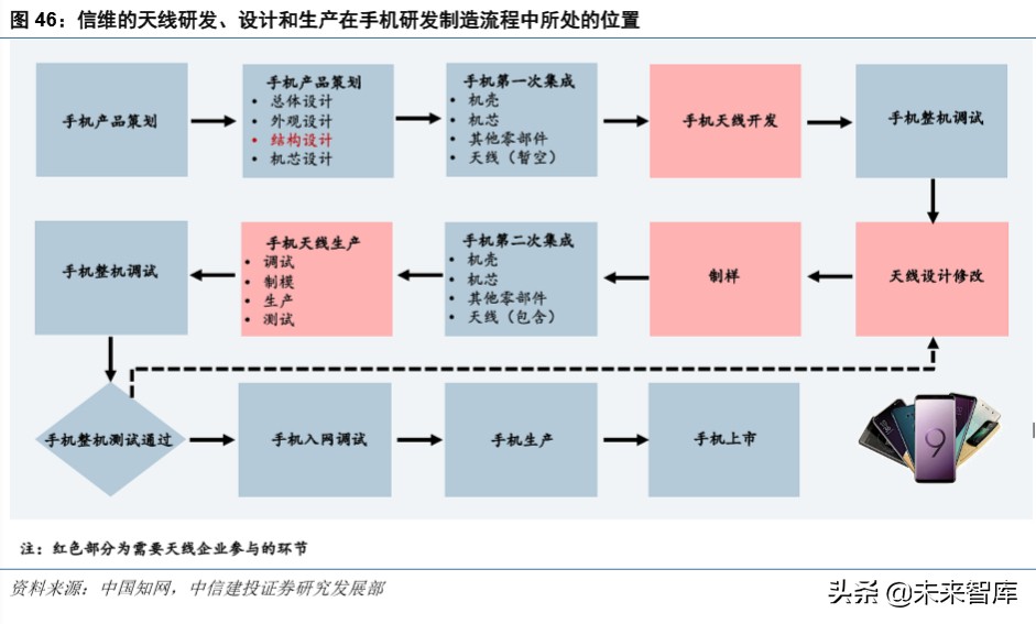 5G 智能终端：引领生活方式变革的核心价值  第6张