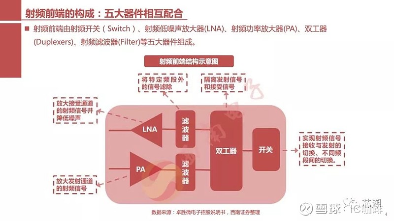 5G 芯片：引领科技潮流，改变生活方式的神奇力量  第2张