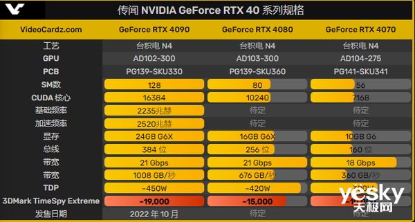 GT720 显卡 2G 显存性能分析：能否应对高配置游戏需求？  第2张