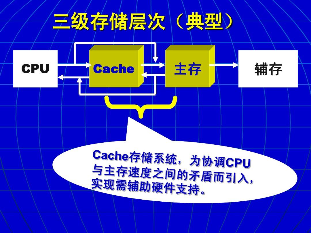 cache ddr 深入了解 CacheDDR：计算机系统中低调而重要的技术  第2张