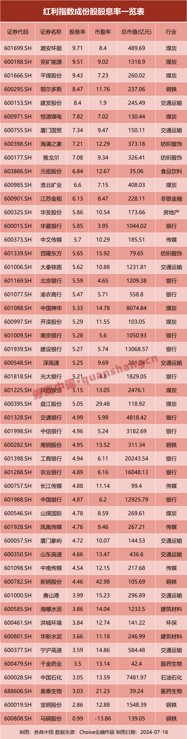 新冠疫情后 5G 智能手机热度攀升，速度革命是否物有所值？  第3张