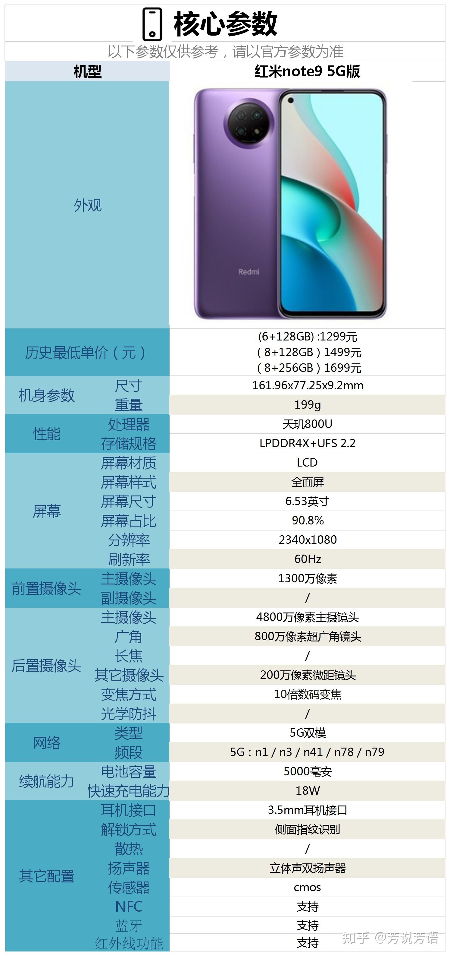 5G 手机优势众多，是否有必要立即更换？5G 网络覆盖情况如何？  第4张