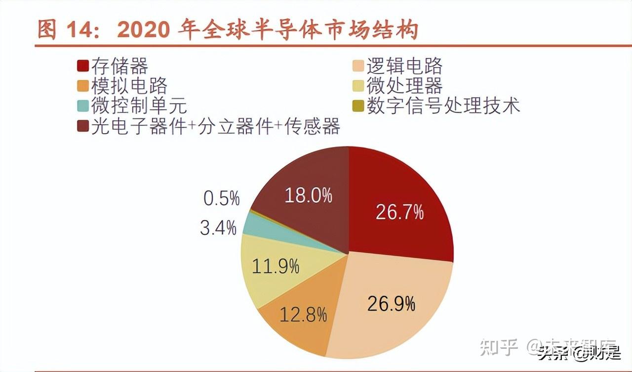 ddr好吗 DDR：从半导体记忆体组件到科技传奇的演变历程