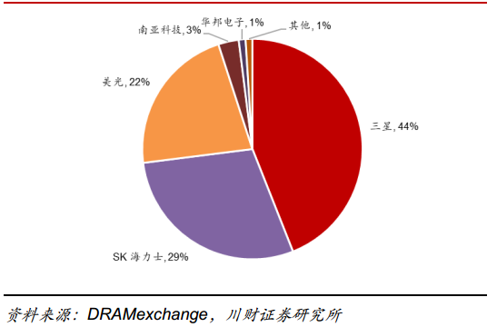 ddr好吗 DDR：从半导体记忆体组件到科技传奇的演变历程  第2张