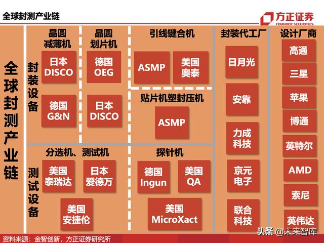 ddr好吗 DDR：从半导体记忆体组件到科技传奇的演变历程  第6张