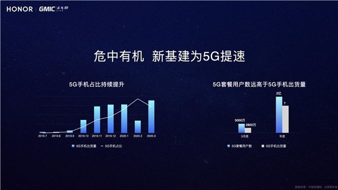 5G 短信来袭，颠覆传统通信模式，你准备好了吗？  第7张