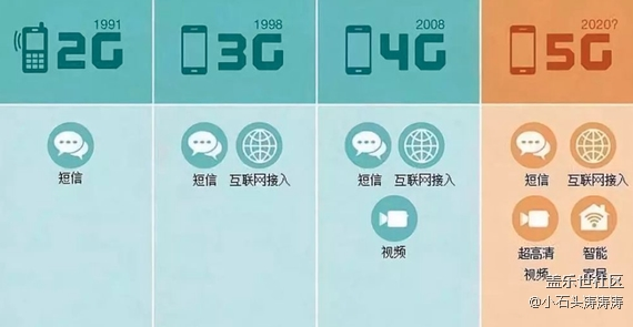 5G 手机不只是快，其强大功能将改变智能生活