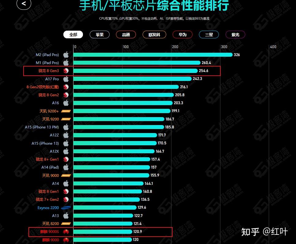 小米 8 搭载的安卓操作系统版本，你真的了解吗？  第6张