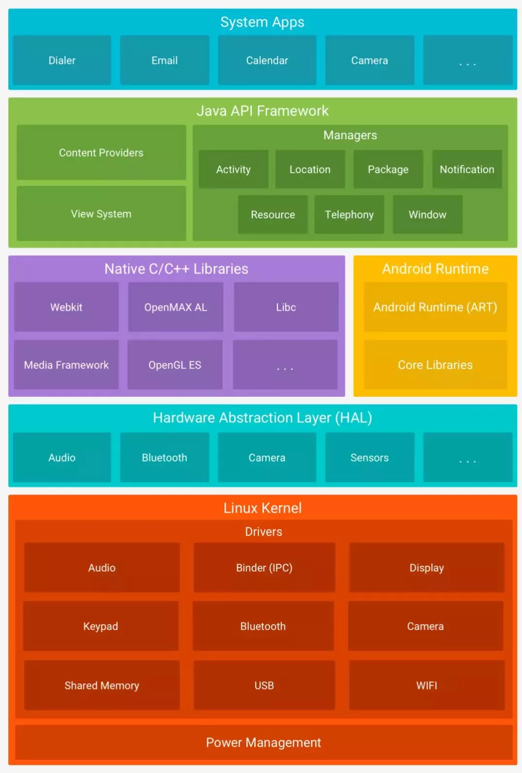 Windows 与 Android 大揭秘：设计理念、应用环境及客户群体的本质区别