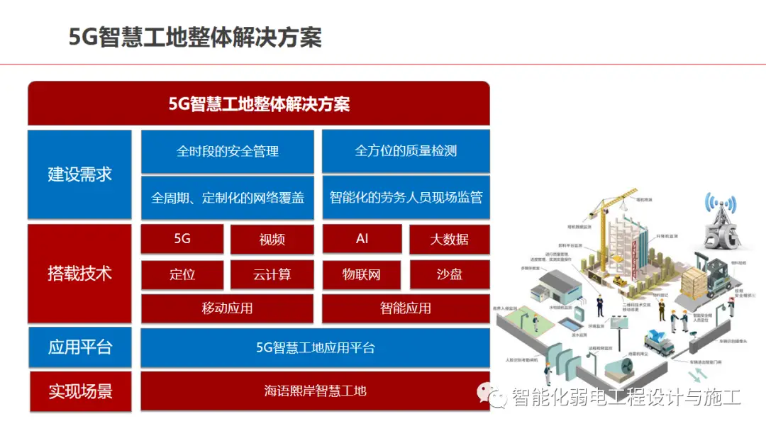 5G 技术：改变生活的新型模式，带来便捷快速体验  第5张