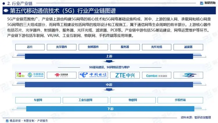 苹果 5G 手机发布引全球沸腾，其生命周期及巅峰时期成关注焦点  第4张